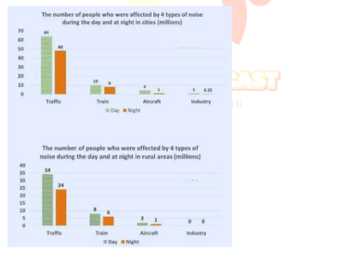 Uploaded chart
