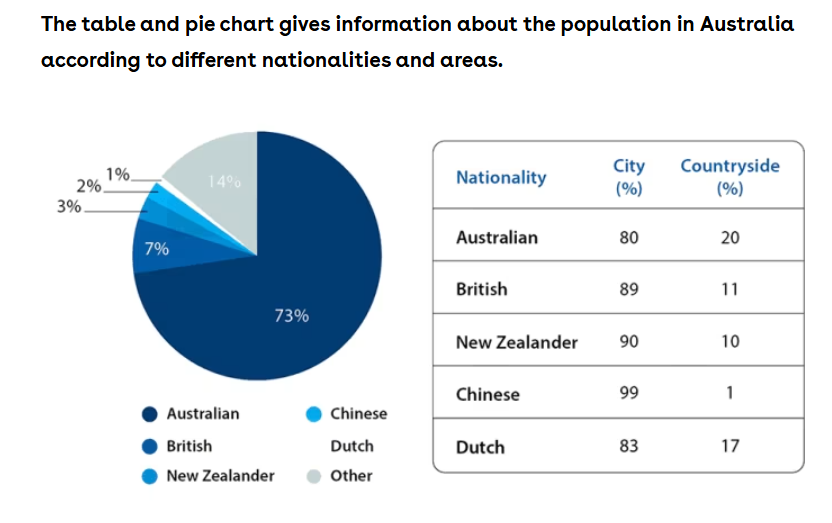 Uploaded chart