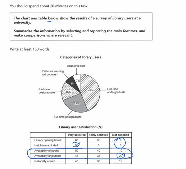 Uploaded chart