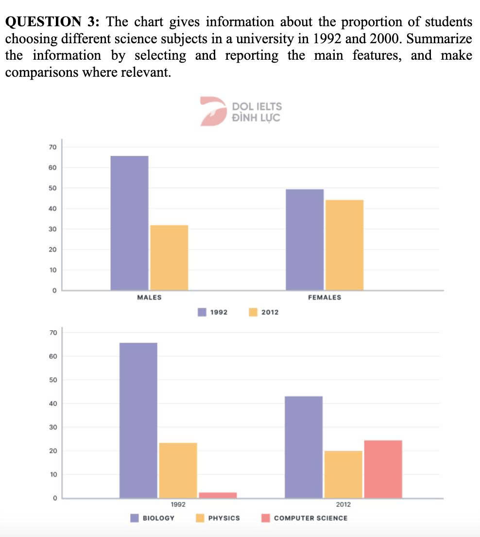 Uploaded chart
