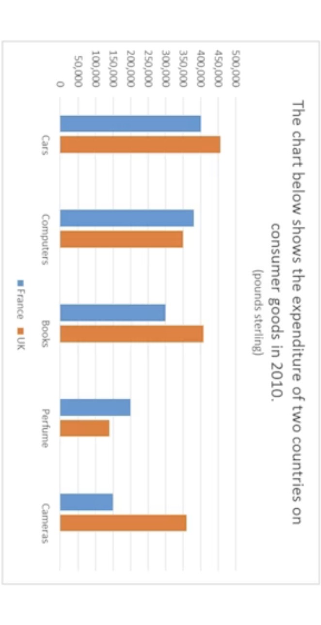 Uploaded chart
