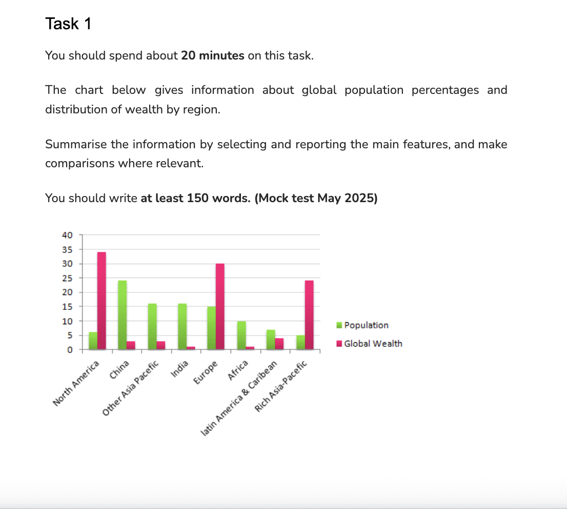 Uploaded chart