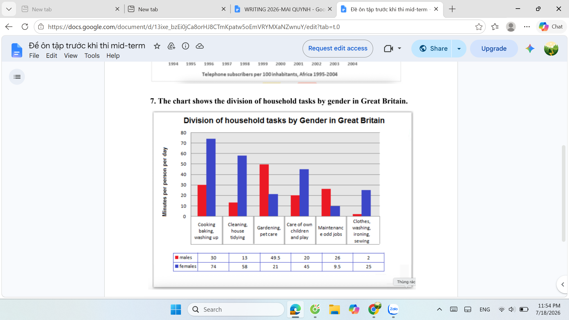 Uploaded chart