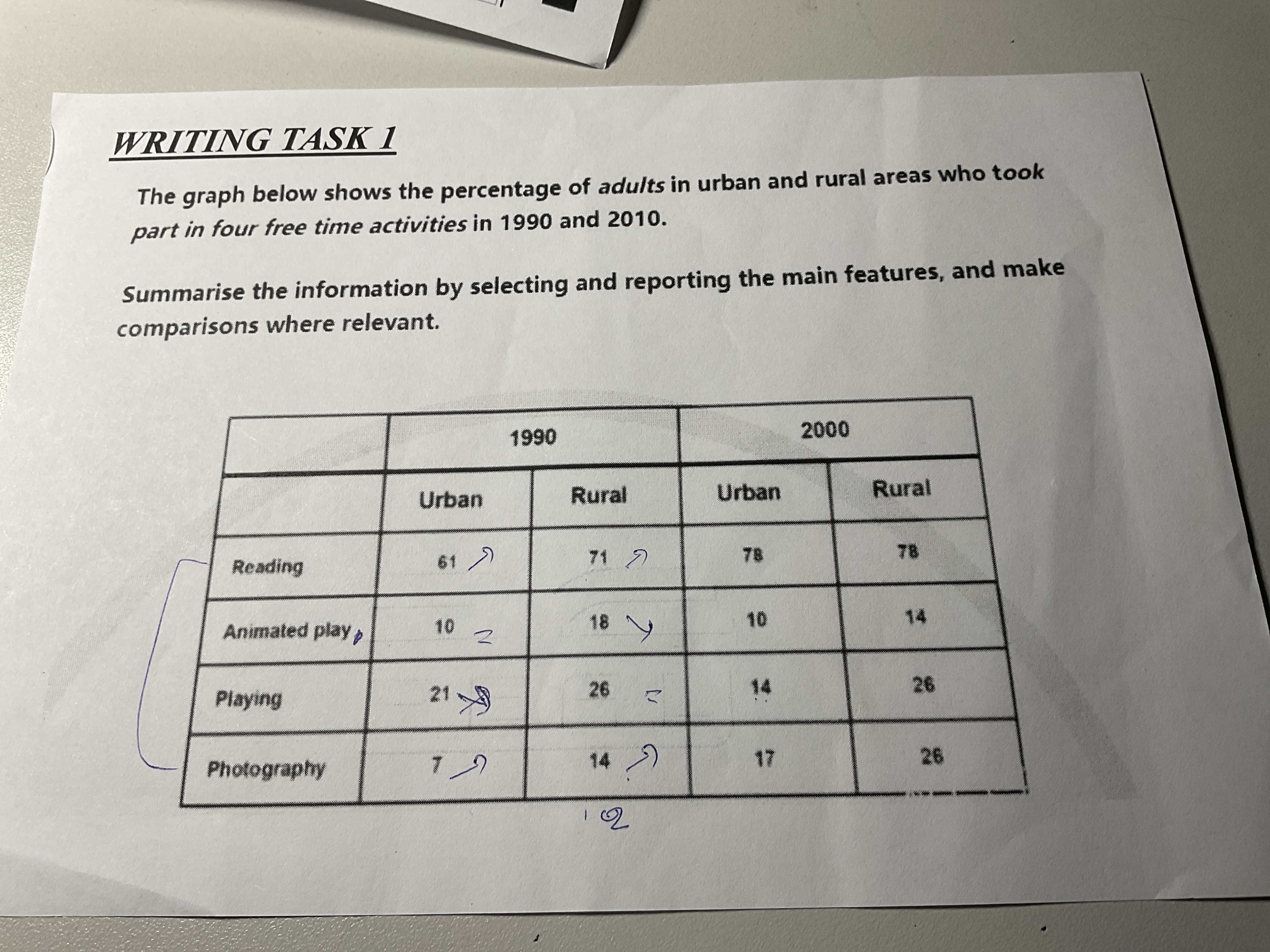 Uploaded chart