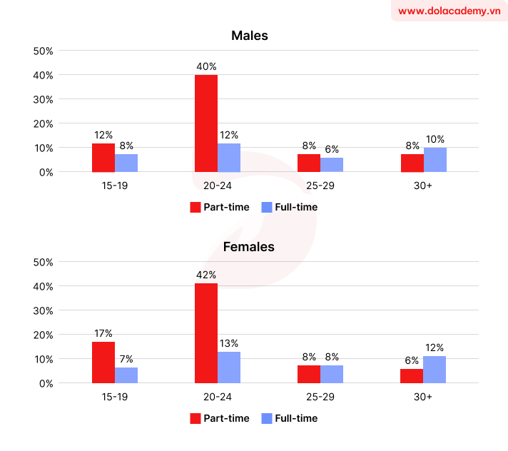 Uploaded chart