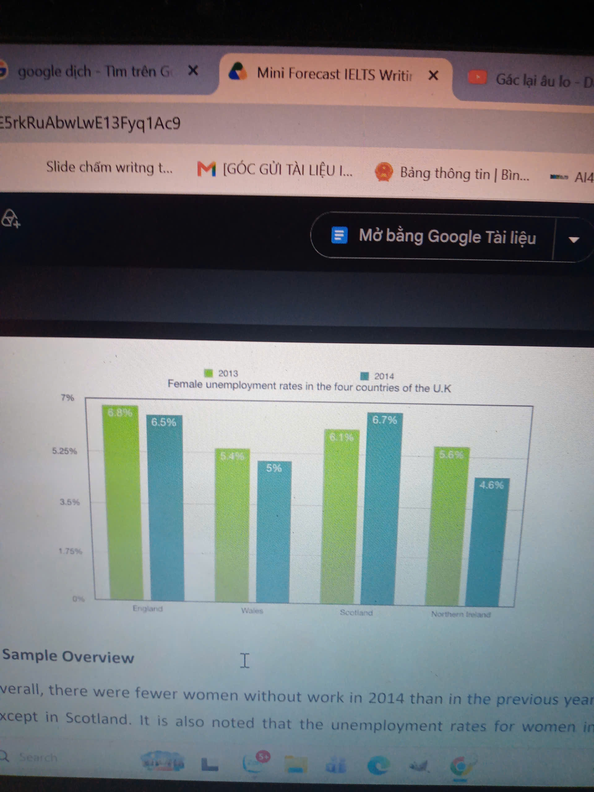 Uploaded chart