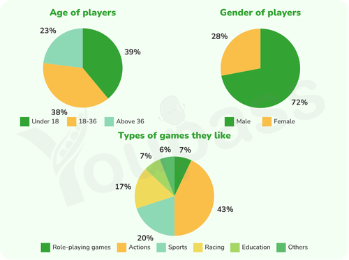 Grafik yang diunggah