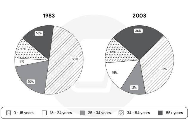 Grafik yang diunggah