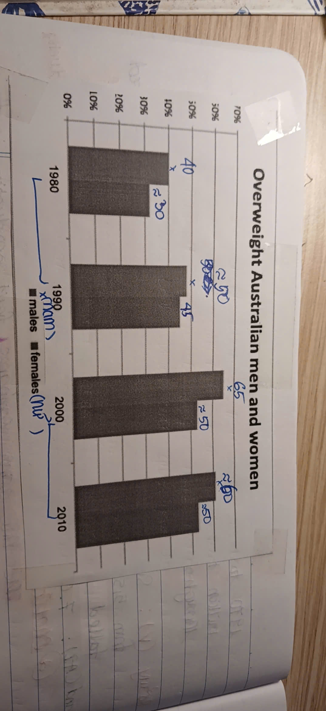 Uploaded chart