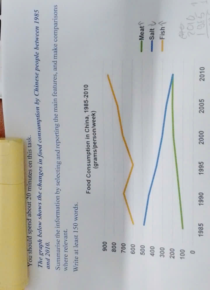 Uploaded chart