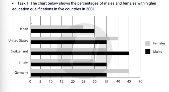 Uploaded chart