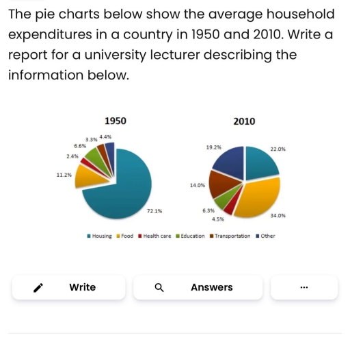 Grafik yang diunggah