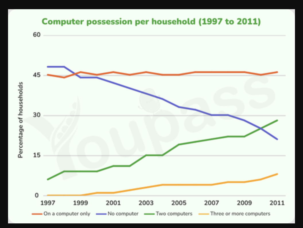 Grafik yang diunggah