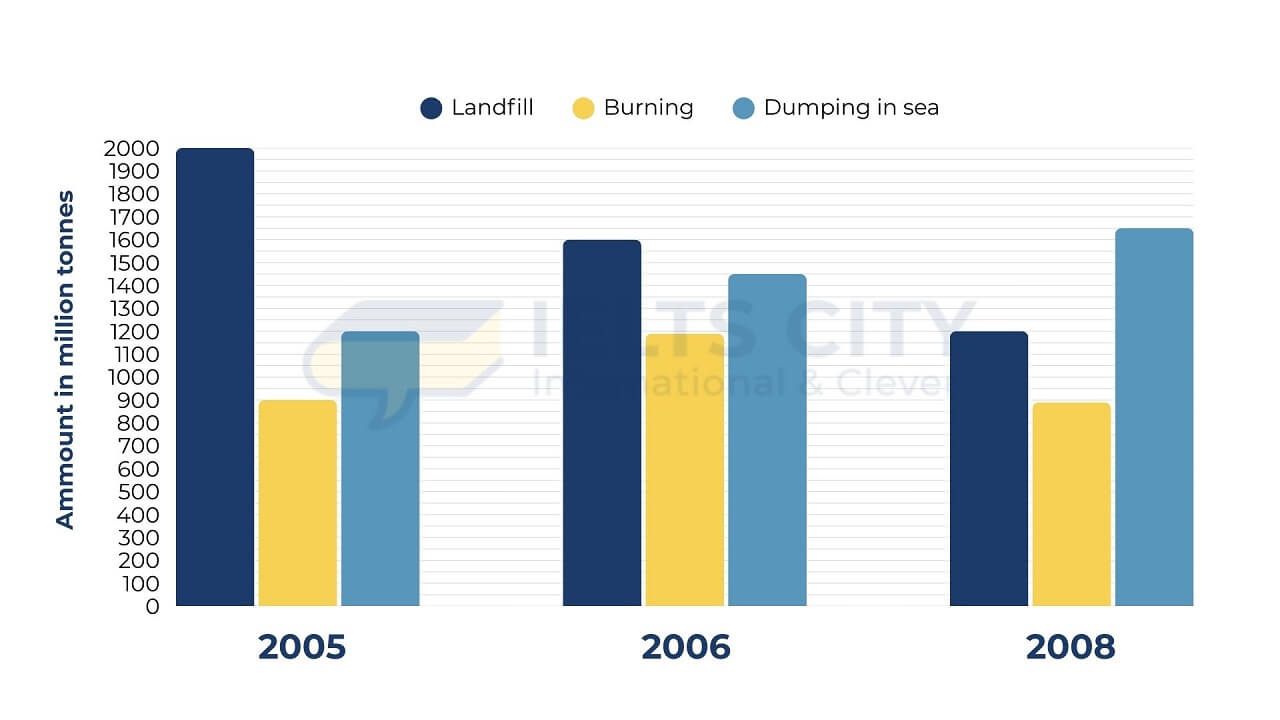 Grafik yang diunggah