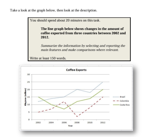 Grafik yang diunggah