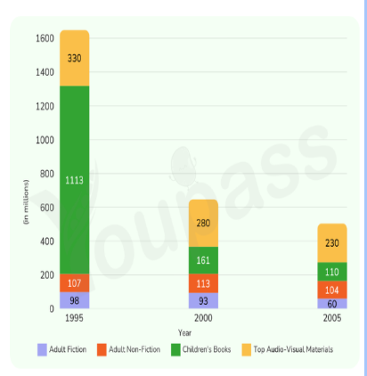 Uploaded chart