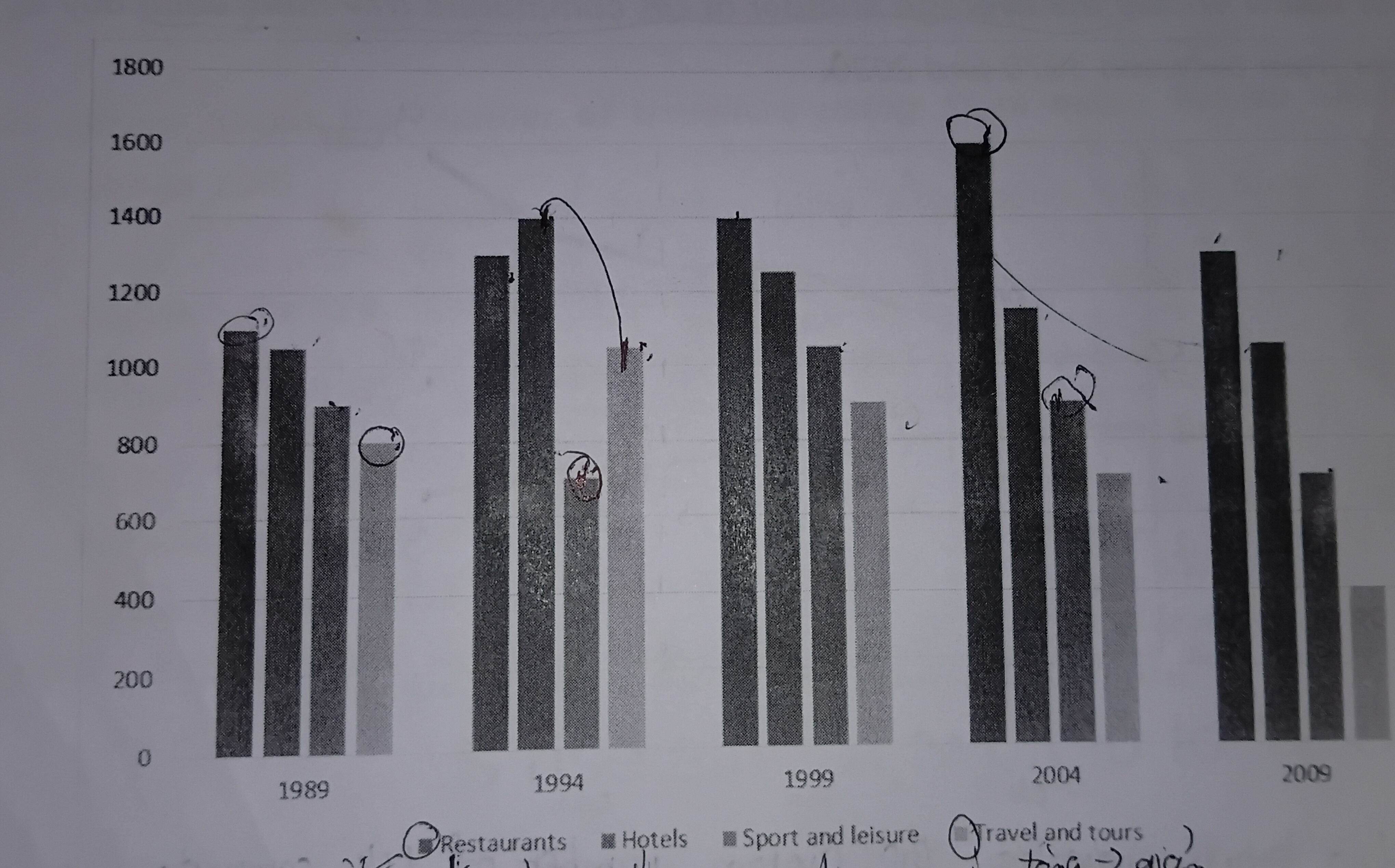 Uploaded chart
