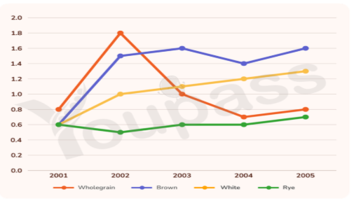 Grafik yang diunggah