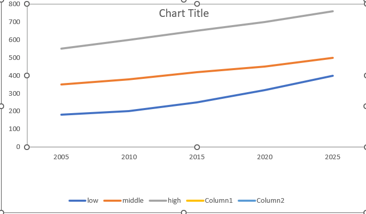 Uploaded chart