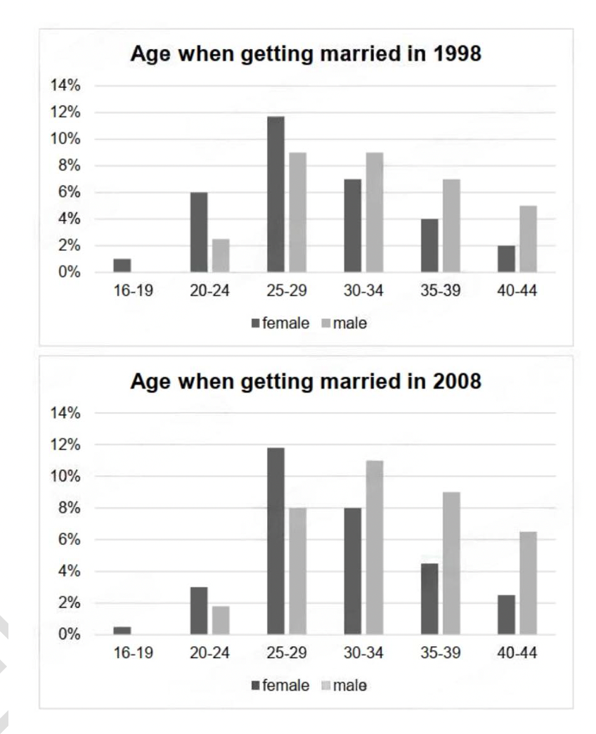 Grafik yang diunggah