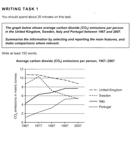 Grafik yang diunggah