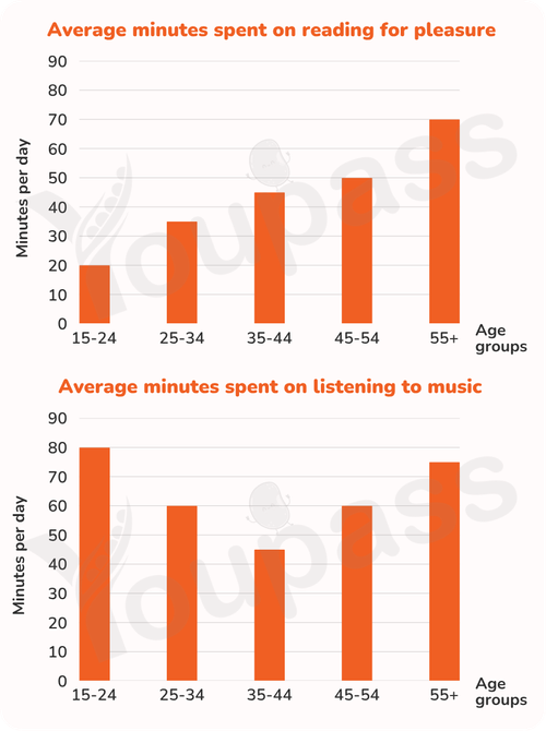 Uploaded chart