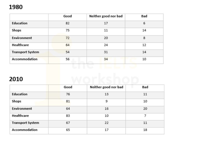 Uploaded chart