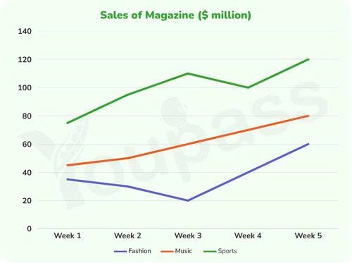 Grafik yang diunggah