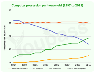 Grafik yang diunggah