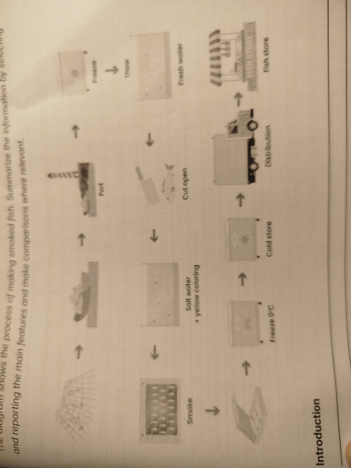 Uploaded chart