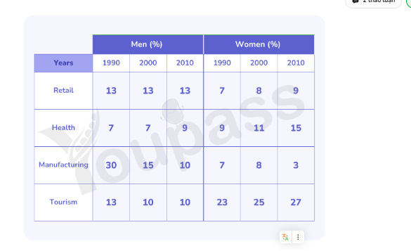 Uploaded chart