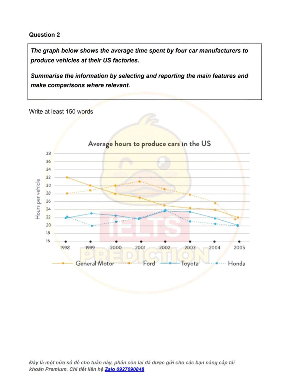Uploaded chart