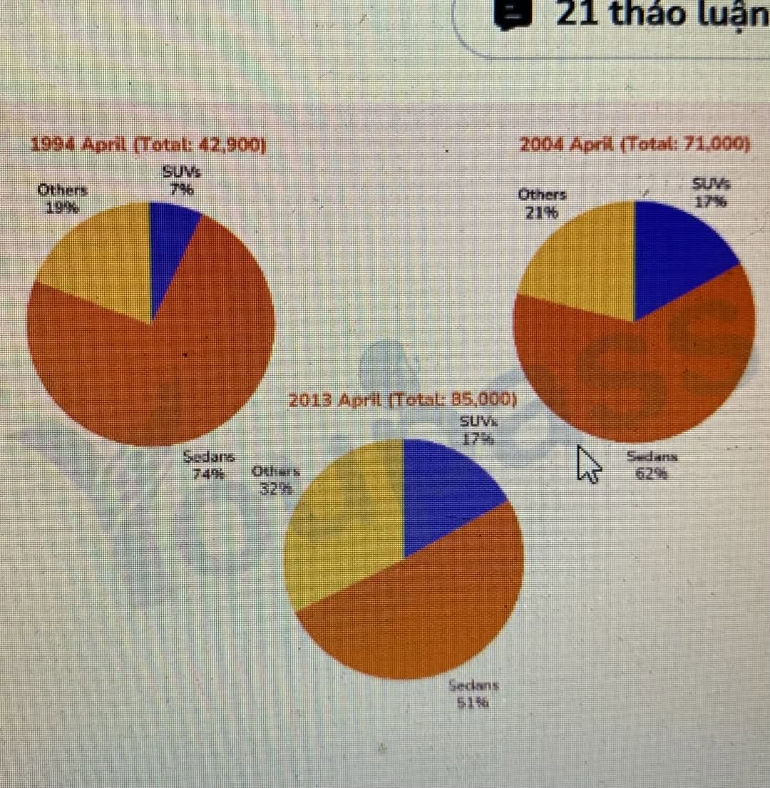 Uploaded chart