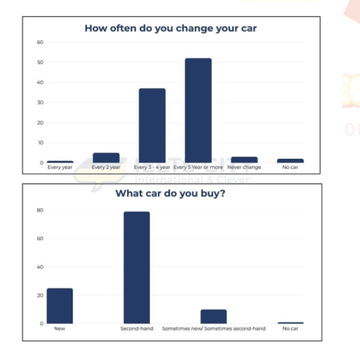 Uploaded chart
