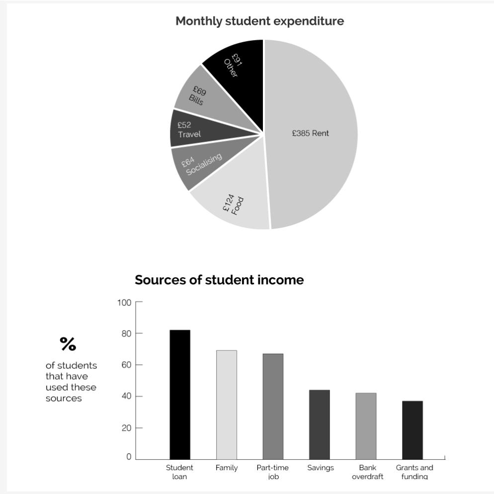 Uploaded chart