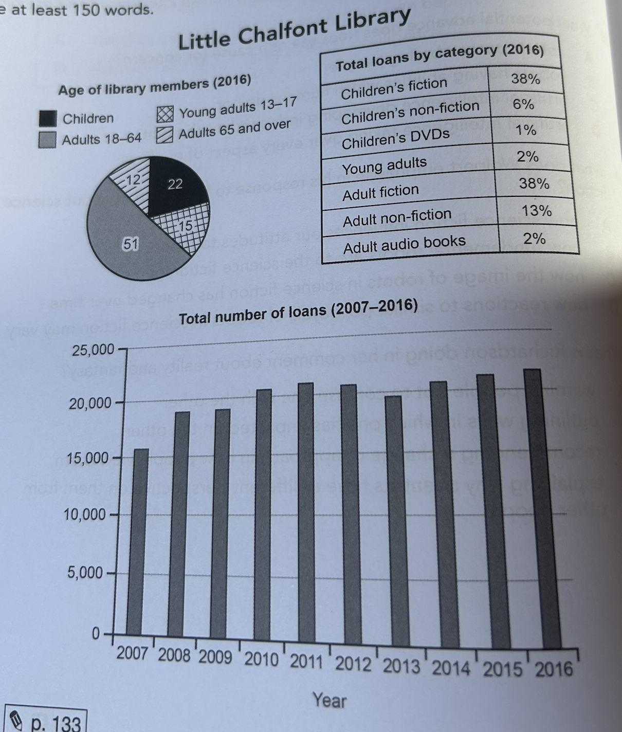 আপলোড করা চার্ট