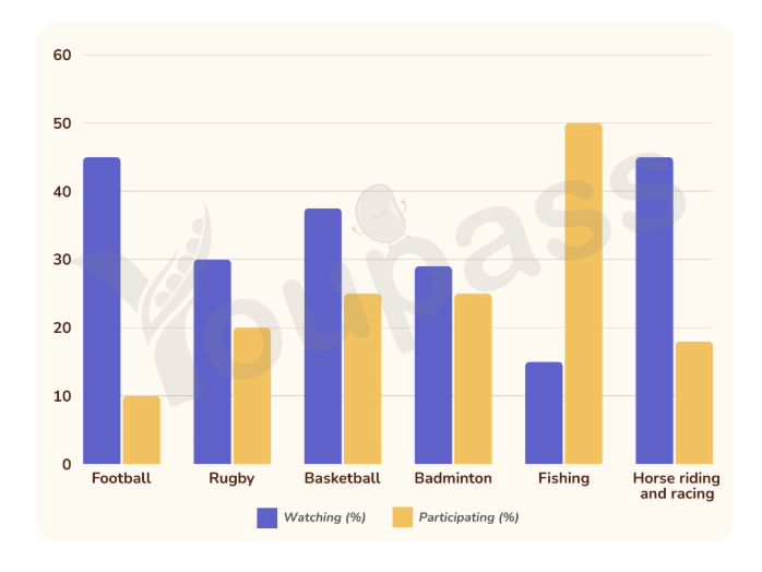 Uploaded chart