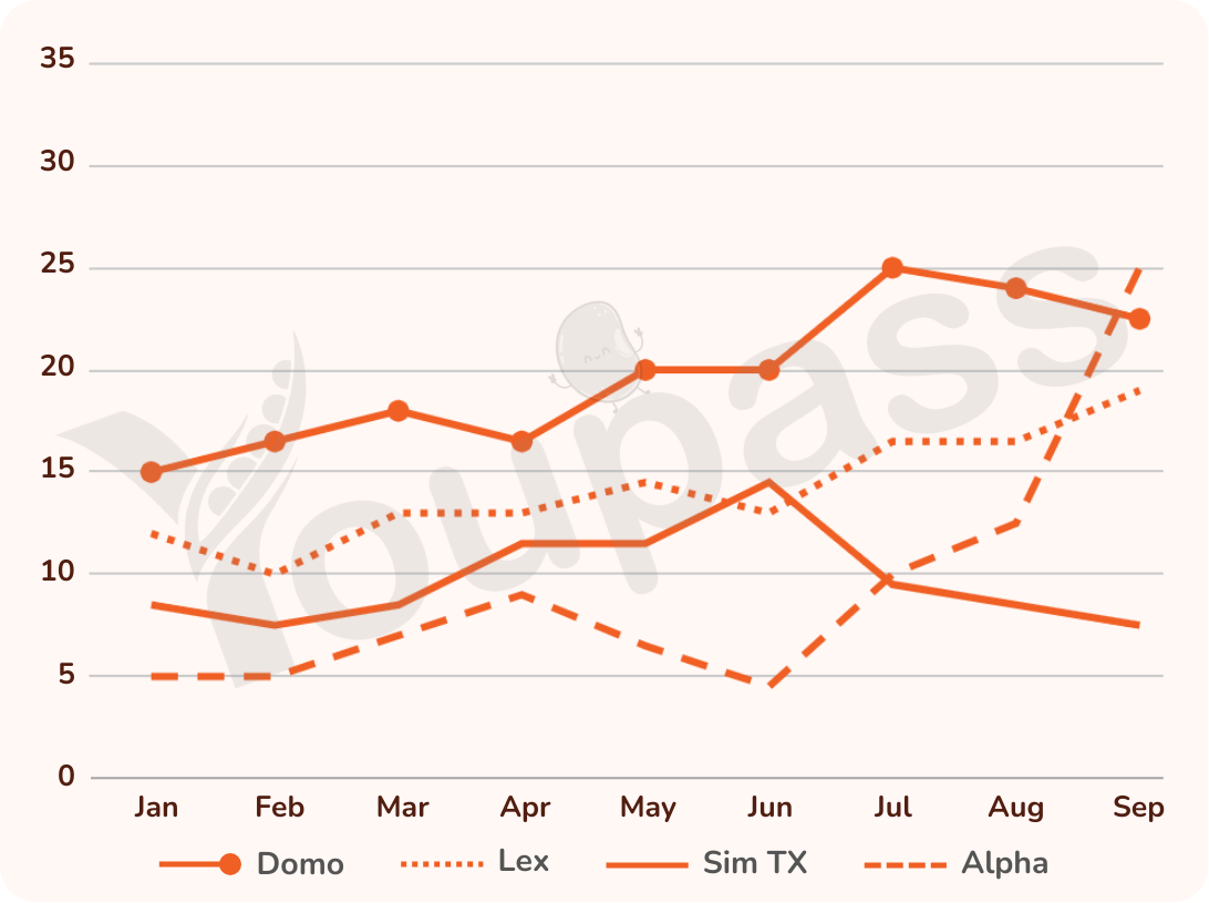 Uploaded chart