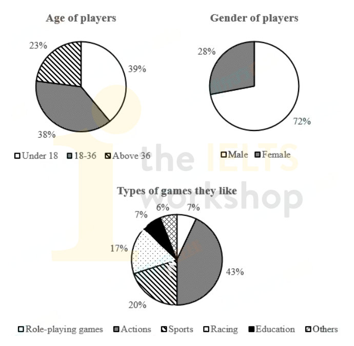 Uploaded chart