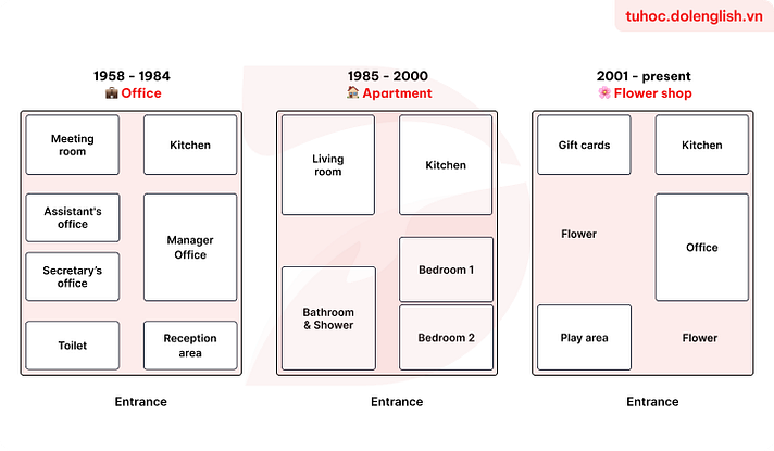 Uploaded chart