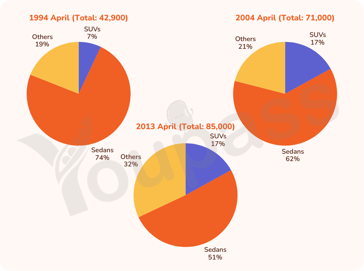 Uploaded chart