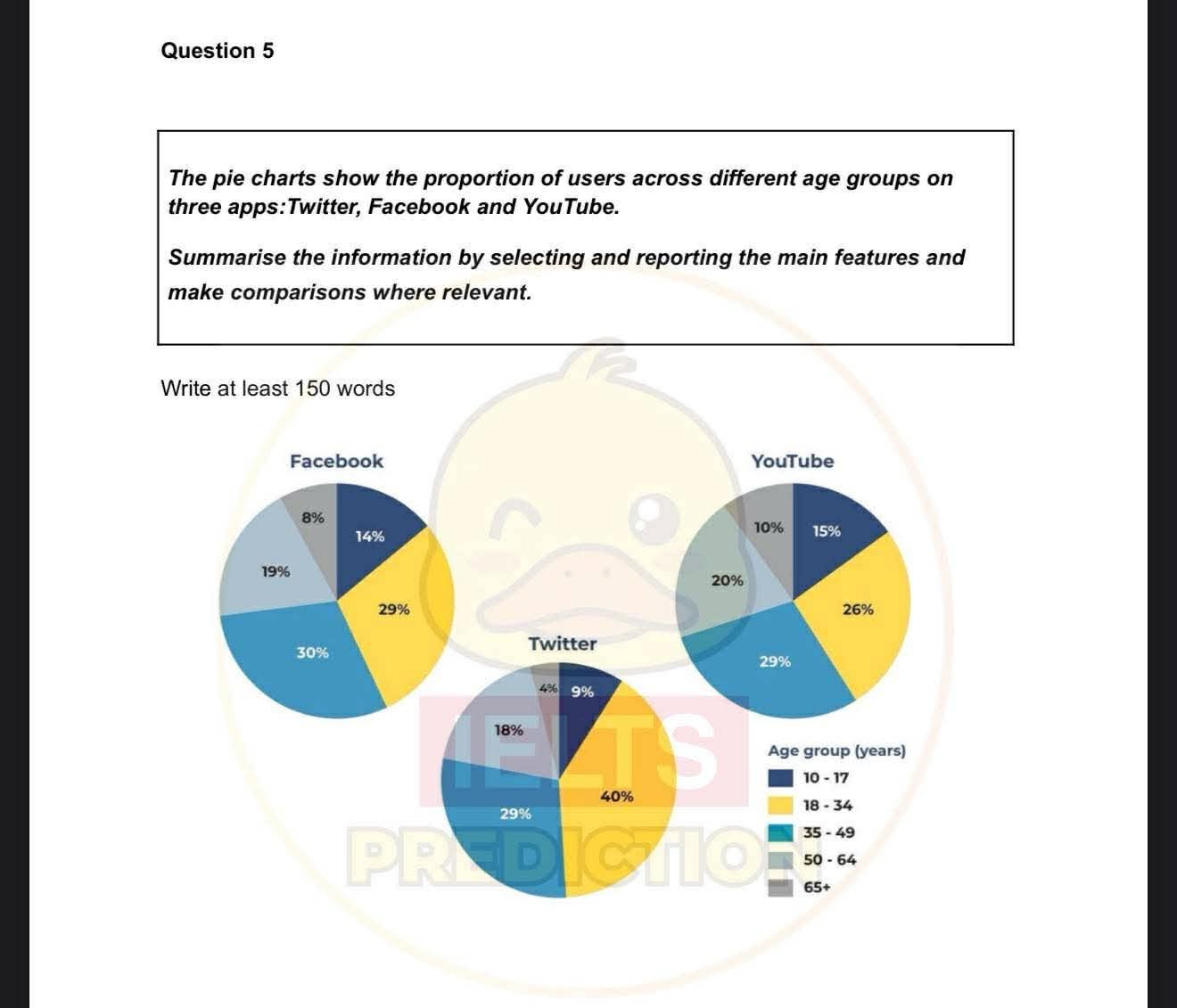 Uploaded chart