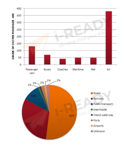 Uploaded chart