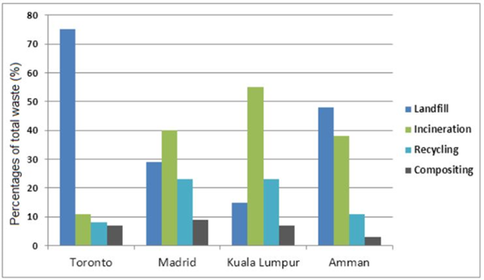 Uploaded chart