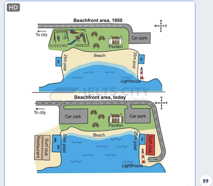 แผนภูมิที่อัปโหลด